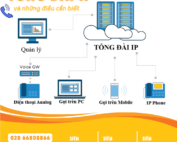 Tổng đài IP và những điều cần biết