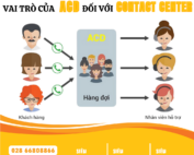 ACD là gì? Vai trò của ACD